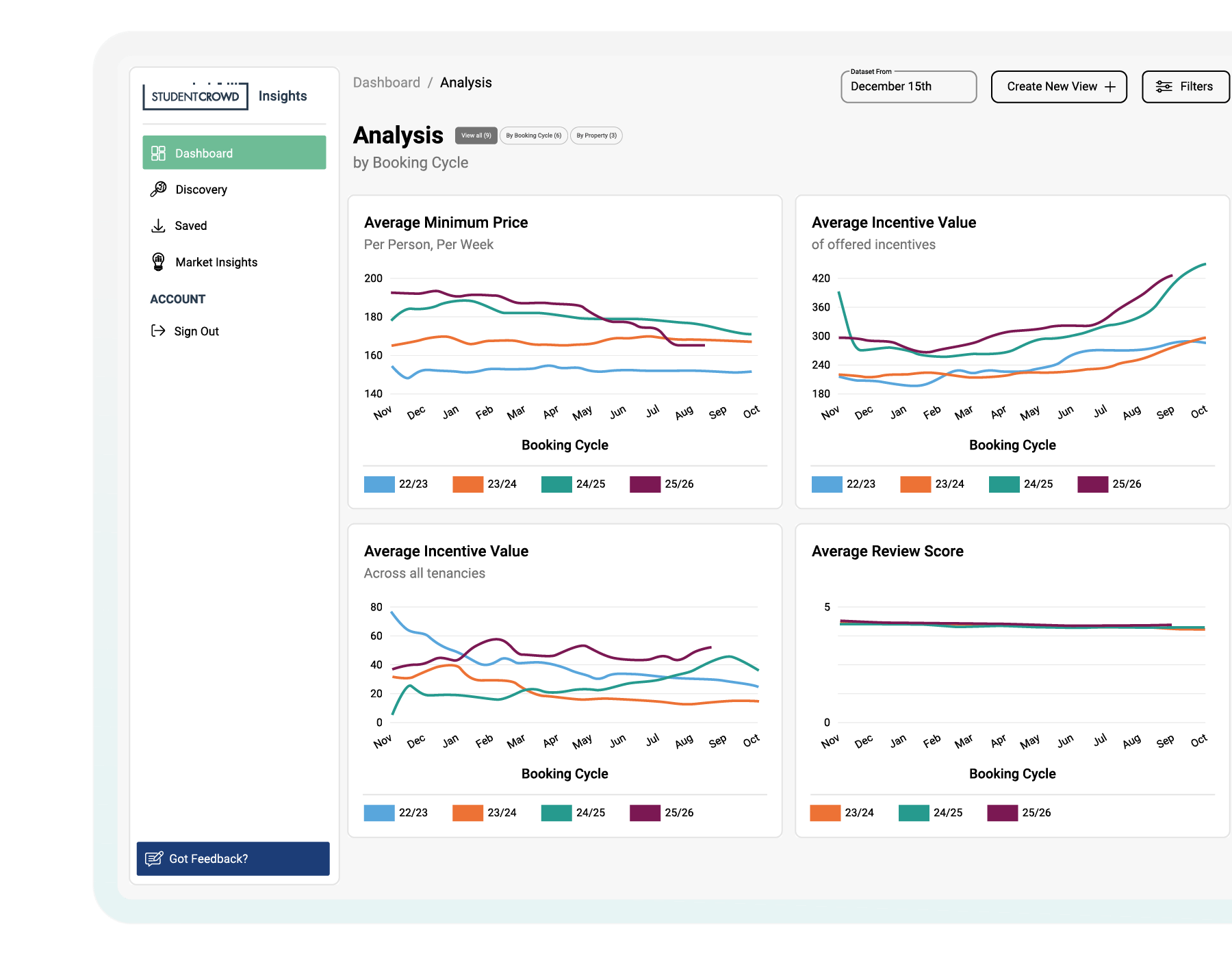 StudentCrowd-Insights-tool-Analysis