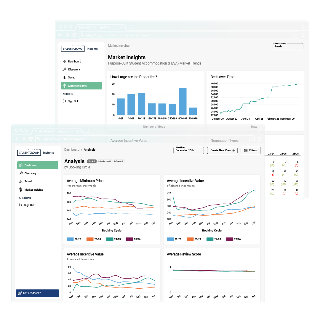 StudentCrowd-Insights-tool-analysis-group