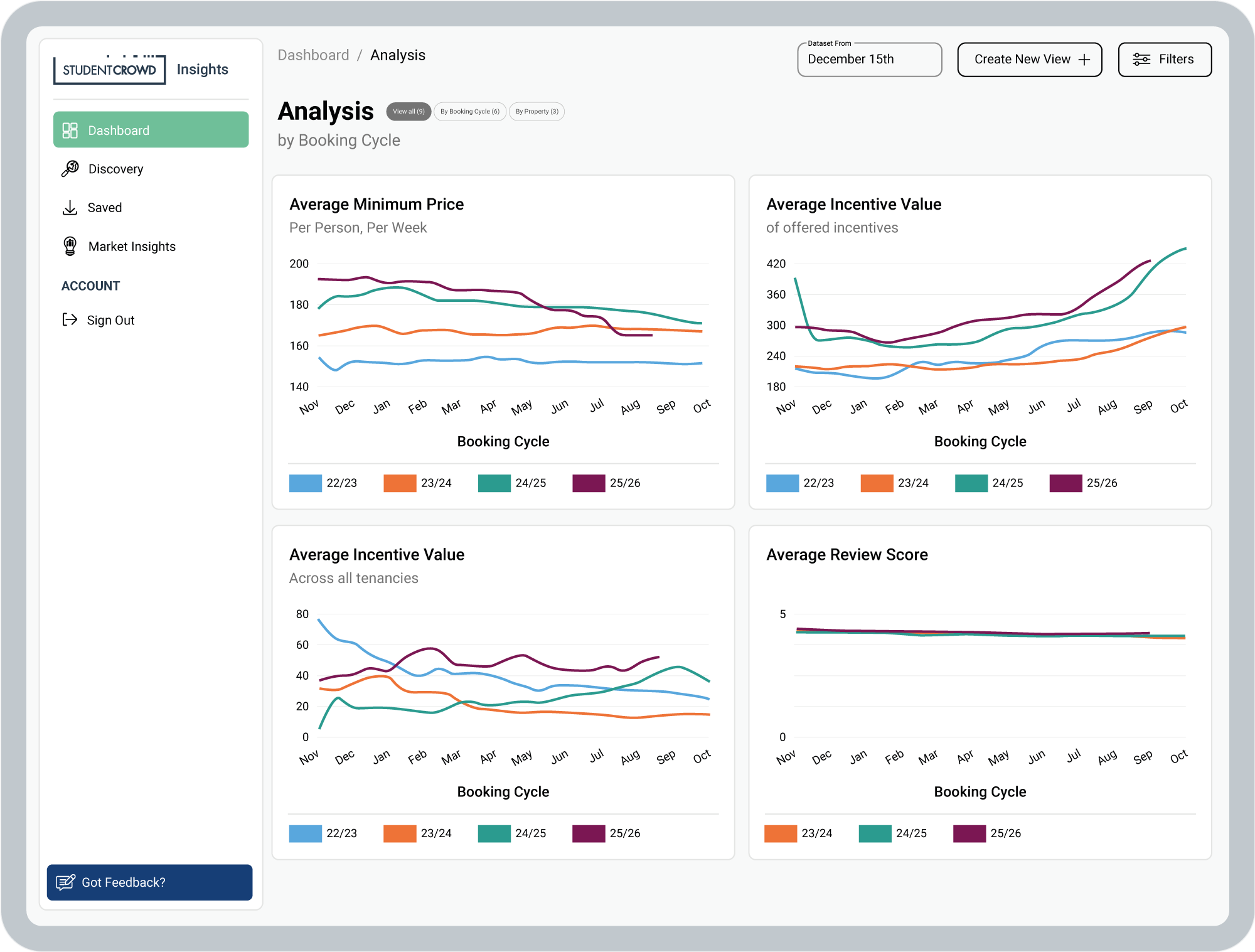 Insights-tool-charts-StudentCrowd