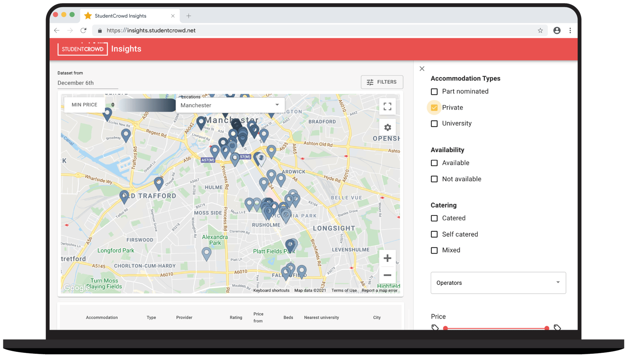 StudentCrowd Insights Tool on a macbook