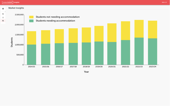 a decade of demand blog