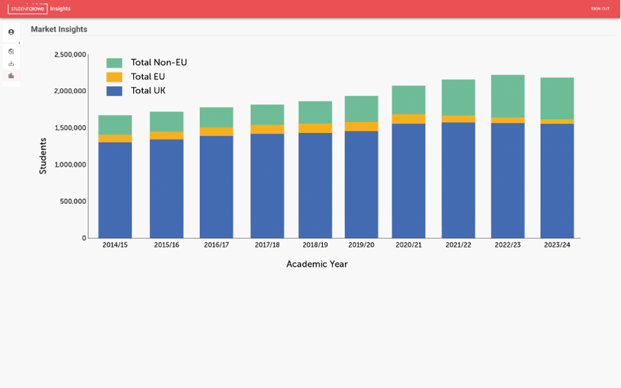 market insights - blog