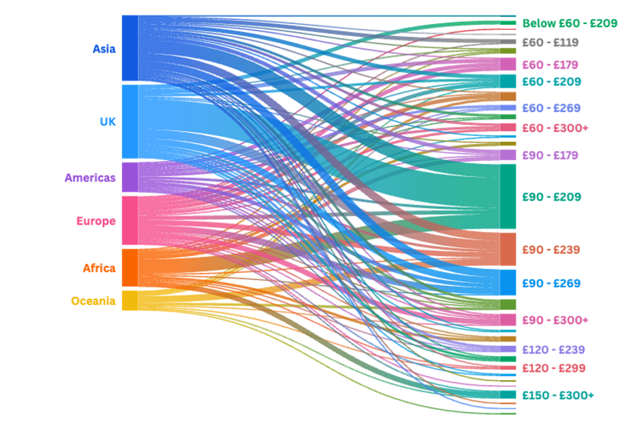 what students want blog - figure 1