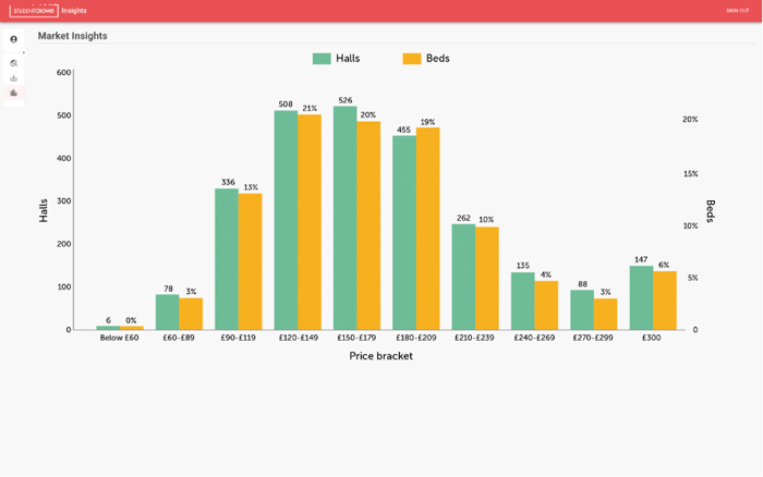 what students want figure 2
