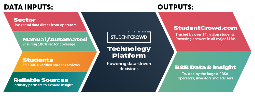 StudentCrowd-Unique-formula